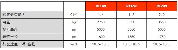 RT系列座駕式前移車